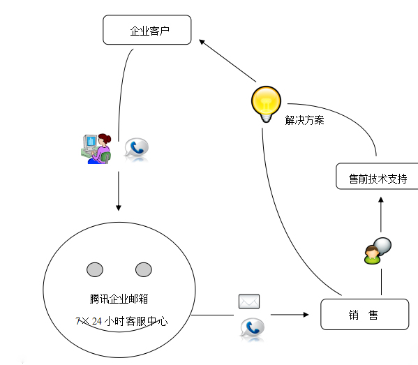 騰訊企業郵箱.jpg