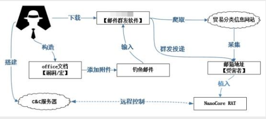 騰訊企業郵箱