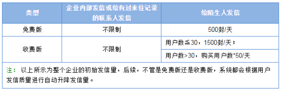 qq企業(yè)郵箱