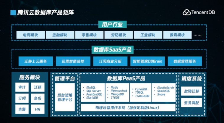 企業郵箱