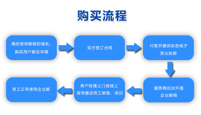 新版騰訊企業(yè)郵箱注冊(cè)開(kāi)通