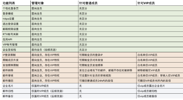 上海騰訊企業郵箱