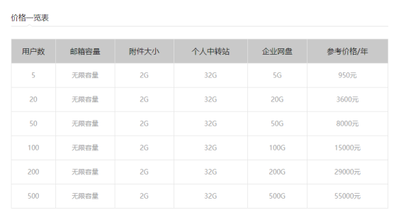 騰訊企業郵箱