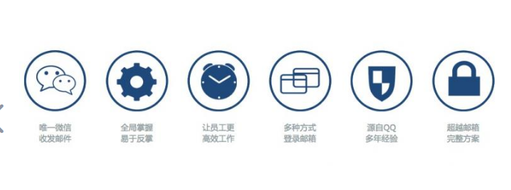 騰訊企業郵箱