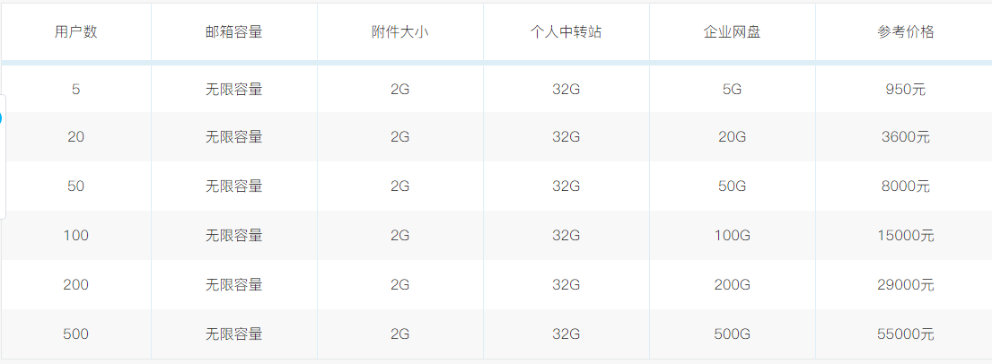 騰訊企業(yè)郵箱