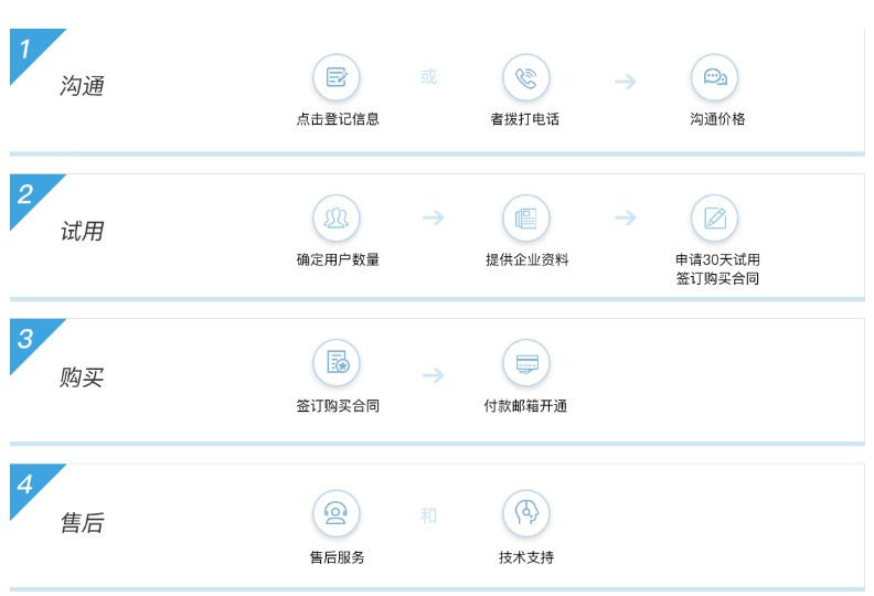 騰訊企業郵箱