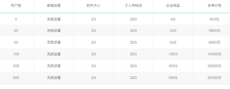 騰訊企業郵箱