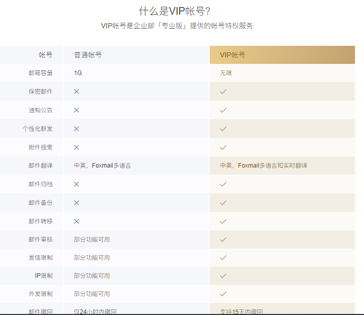 騰訊企業微信郵箱