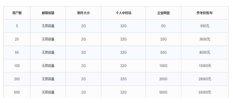 騰訊企業微信郵箱