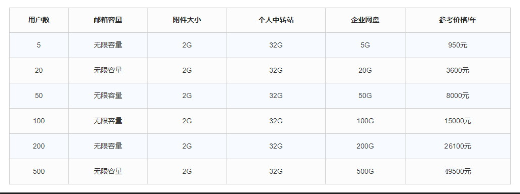 騰訊企業微信郵箱