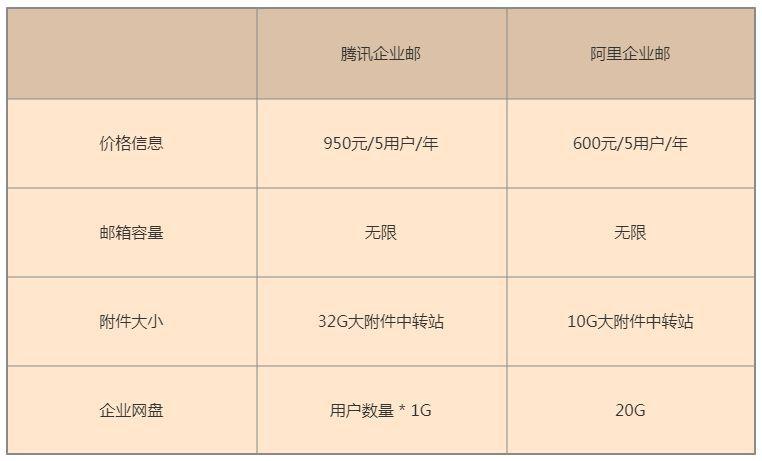 騰訊企業郵箱