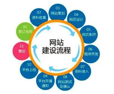 上海網(wǎng)站建設