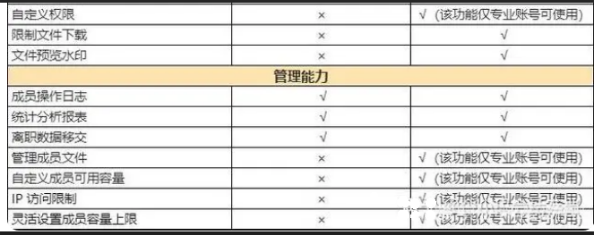 騰訊企業(yè)微信微盤