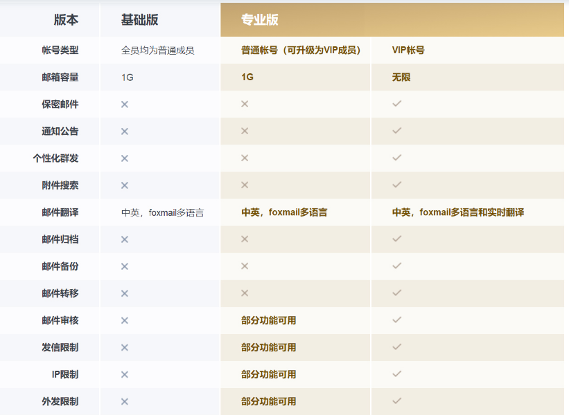 騰訊企業微信郵箱