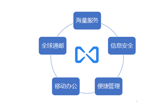 騰訊企業郵箱