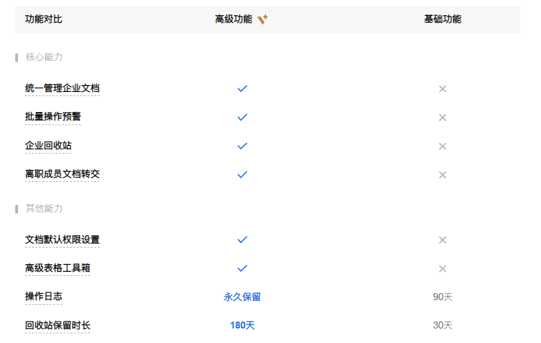 騰訊企業郵箱