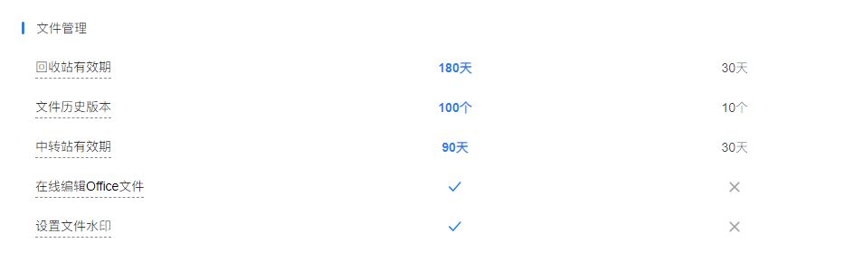 騰訊企業微信微盤