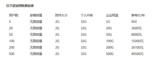 騰訊企業微信郵箱