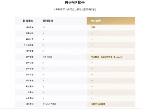 騰訊企業郵箱