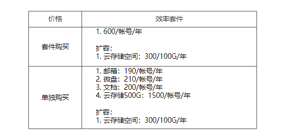 騰訊企業微信郵箱