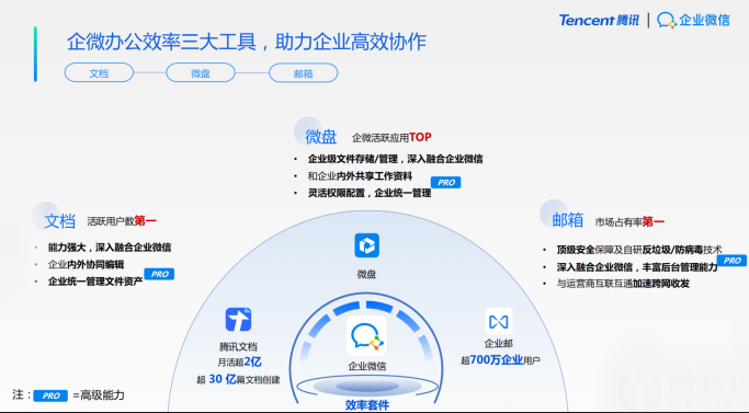 騰訊企業微信郵箱