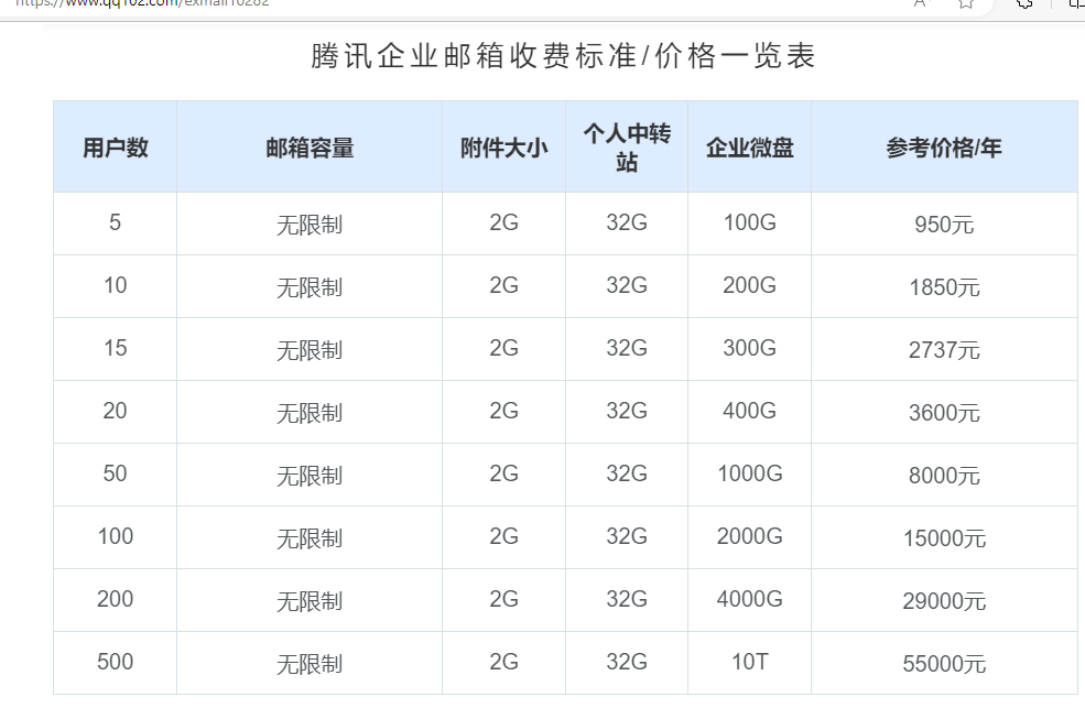 騰訊企業微信郵箱