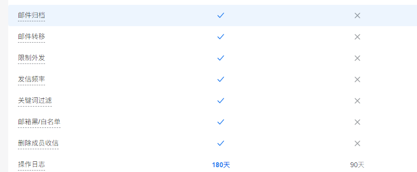 騰訊企業微信郵箱