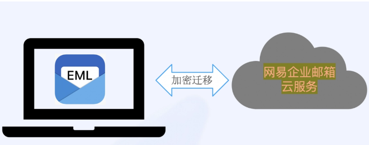 騰訊企業郵箱