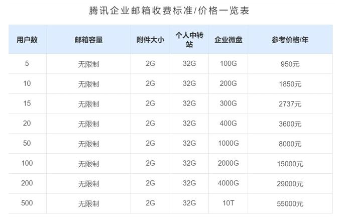 騰訊企業(yè)郵箱