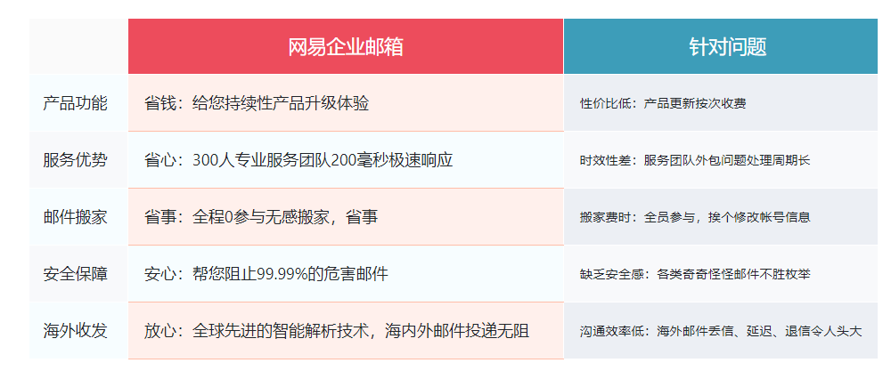 騰訊企業(yè)郵箱